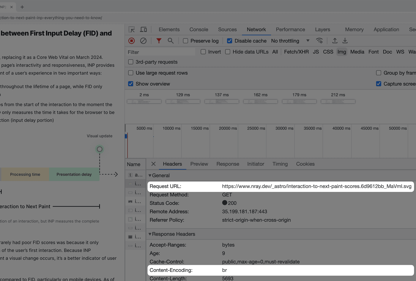 Screenshot of an SVG image request with Chrome DevTools showing a `Content-Encoding` response header with Brotli compression