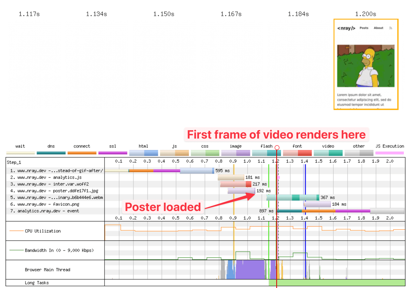 WebPageTest waterfall that shows the first frame of the video rendering after the poster image has loaded and before the video has finished loading.